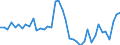 Indicator: Housing Inventory: Active Listing Count: ed by Building Permits for Rockingham County, VA