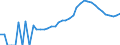 Indicator: Housing Inventory: Active Listing Count: County, VA