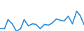 Indicator: Housing Inventory: Active Listing Count: nty, VA
