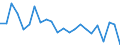 Indicator: Housing Inventory: Active Listing Count: ockingham County, VA