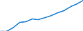Indicator: Housing Inventory: Active Listing Count: estimate) in Rockingham County, VA