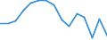 Indicator: Housing Inventory: Active Listing Count: r Rockingham County, VA