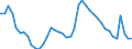 Indicator: Housing Inventory: Active Listing Count: VA