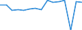 Indicator: Housing Inventory: Active Listing Count: usted by Cost of Living for Rockingham County, VA