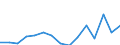 Indicator: Housing Inventory: Active Listing Count: as a Percentage of Households with Children (5-year estimate) in Rockingham County, VA