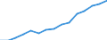 Indicator: Housing Inventory: Active Listing Count: eted an Associate's Degree or Higher (5-year estimate) in Rockingham County, VA