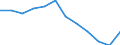 Indicator: Housing Inventory: Active Listing Count: Level (5-year estimate) in Rockingham County, VA