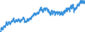 Indicator: Housing Inventory: Active Listing Count: ty, VA