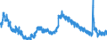 Indicator: Housing Inventory: Active Listing Count: VA