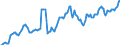 Indicator: Housing Inventory: Average Listing Price: in Rockingham County, VA