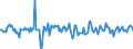 Indicator: Housing Inventory: Average Listing Price: Month-Over-Month in Rockingham County, VA