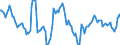 Indicator: Housing Inventory: Average Listing Price: Year-Over-Year in Rockingham County, VA