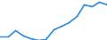 Indicator: Population Estimate,: Total, Not Hispanic or Latino, Black or African American Alone (5-year estimate) in Rockingham County, VA