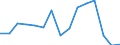 Indicator: Population Estimate,: Total, Not Hispanic or Latino, American Indian and Alaska Native Alone (5-year estimate) in Rockingham County, VA