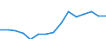 Indicator: Population Estimate,: Total, Not Hispanic or Latino, Native Hawaiian and Other Pacific Islander Alone (5-year estimate) in Rockingham County, VA