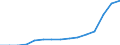 Indicator: Population Estimate,: Total, Not Hispanic or Latino, Some Other Race Alone (5-year estimate) in Rockingham County, VA