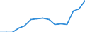 Indicator: Population Estimate,: Total, Not Hispanic or Latino, Two or More Races, Two Races Excluding Some Other Race, and Three or More Races (5-year estimate) in Rockingham County, VA