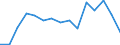 Indicator: Population Estimate,: Total, Hispanic or Latino, White Alone (5-year estimate) in Rockingham County, VA