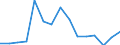 Indicator: Population Estimate,: Total, Hispanic or Latino, American Indian and Alaska Native Alone (5-year estimate) in Rockingham County, VA