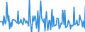 Indicator: Market Hotness:: Listing Views per Property in Rockingham County, VA