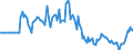 Indicator: Market Hotness:: Listing Views per Property in Rockingham County, VA