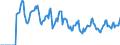 Indicator: Market Hotness:: Median Days on Market in Rockingham County, VA