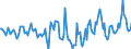 Indicator: Market Hotness:: Median Days on Market in Rockingham County, VA