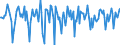 Indicator: Market Hotness:: Median Days on Market in Rockingham County, VA