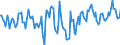 Indicator: Market Hotness:: Median Days on Market Day in Rockingham County, VA