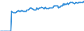 Indicator: Market Hotness:: Median Listing Price in Rockingham County, VA
