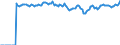Indicator: Market Hotness:: Median Listing Price Versus the United States in Rockingham County, VA