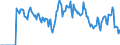 Indicator: Market Hotness: Hotness Rank in Rockingham County, VA: 