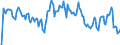 Indicator: Market Hotness: Hotness Rank in Rockingham County, VA: 