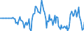 Indicator: Market Hotness: Hotness Rank in Rockingham County, VA: 