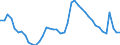 Indicator: Unemployed Persons in Rockingham County, VA: 