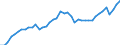 Indicator: Employed Persons in Rockingham County, VA: 