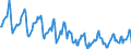 Indicator: Housing Inventory: Median Days on Market: in Rockingham County, VA
