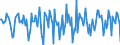 Indicator: Housing Inventory: Median Days on Market: Month-Over-Month in Rockingham County, VA