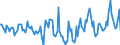 Indicator: Housing Inventory: Median Days on Market: Year-Over-Year in Rockingham County, VA