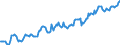 Indicator: Housing Inventory: Median: Listing Price in Rockingham County, VA