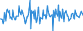 Indicator: Housing Inventory: Median: Listing Price Month-Over-Month in Rockingham County, VA