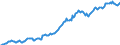 Indicator: Housing Inventory: Median: Listing Price per Square Feet in Rockingham County, VA