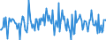 Indicator: Housing Inventory: Median: Listing Price per Square Feet Month-Over-Month in Rockingham County, VA