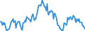 Indicator: Housing Inventory: Median: Listing Price per Square Feet Year-Over-Year in Rockingham County, VA