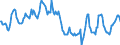Indicator: Housing Inventory: Median: Home Size in Square Feet in Rockingham County, VA