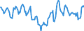 Indicator: Housing Inventory: Median: Home Size in Square Feet Year-Over-Year in Rockingham County, VA