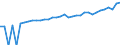 Indicator: 90% Confidence Interval: Lower Bound of Estimate of Median Household Income for Rockingham County, VA