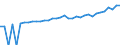 Indicator: 90% Confidence Interval: Upper Bound of Estimate of Median Household Income for Rockingham County, VA