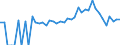 Indicator: 90% Confidence Interval: Lower Bound of Estimate of Related Children Age 5-17 in Families in Poverty for Rockingham County, VA