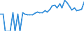 Indicator: 90% Confidence Interval: Lower Bound of Estimate of People of All Ages in Poverty for Rockingham County, VA